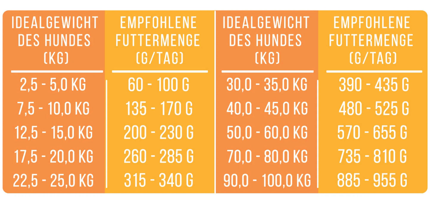 Tales&Tails - Trockenfutter - PferdTräglich